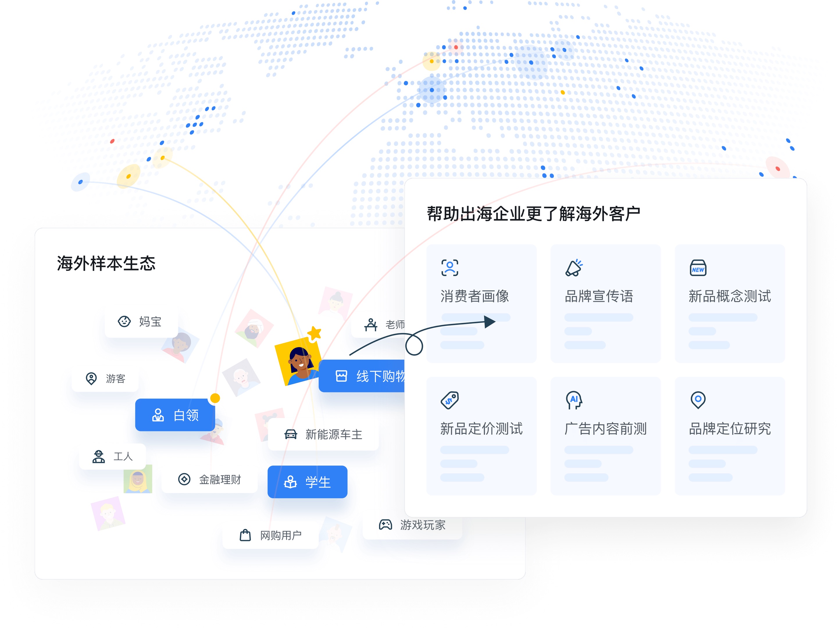 海外市场研究